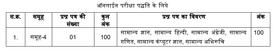 image 18 MPESB Group 4 AG 3 and Other posts Recruitment MPESB Group 4 AG 3 and Other posts Recruitment 2024 Best Career Opportunity