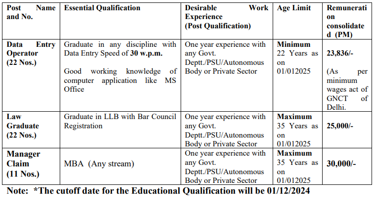 image 11 ICSIL RECRUITMENT Delhi ICSIL Recruitment DEO, LAW Graduate Online form 2025; good way to succeed