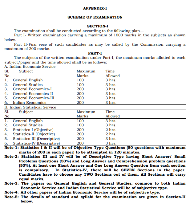 image 13 UPSC IES and ISS 2025 UPSC IES and ISS 2025 - Notification, Eligibility, Exam Dates, Syllabus: apply now for best future opportunity