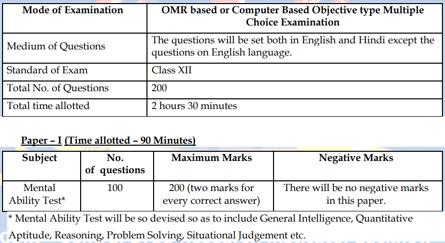 image 15 CSIR CDRI RECRUITMENT 2025 CSIR CDRI Recruitment 2025: Jr Steno and Secretariat Assistant- Notification out!, Better career opportunity with best wishes