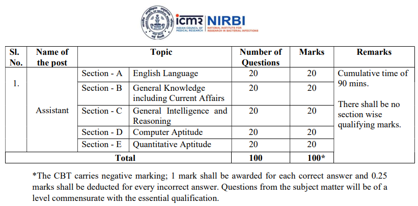 image 18 icmr nirbi recruitment 2025 ICMR NIRBI Recruitment 2025, best way to research with your dream