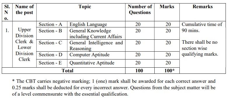 image 20 icmr nirbi recruitment 2025 ICMR NIRBI Recruitment 2025, best way to research with your dream