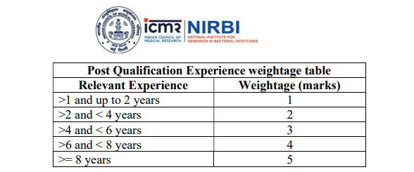 image 22 icmr nirbi recruitment 2025 ICMR NIRBI Recruitment 2025, best way to research with your dream