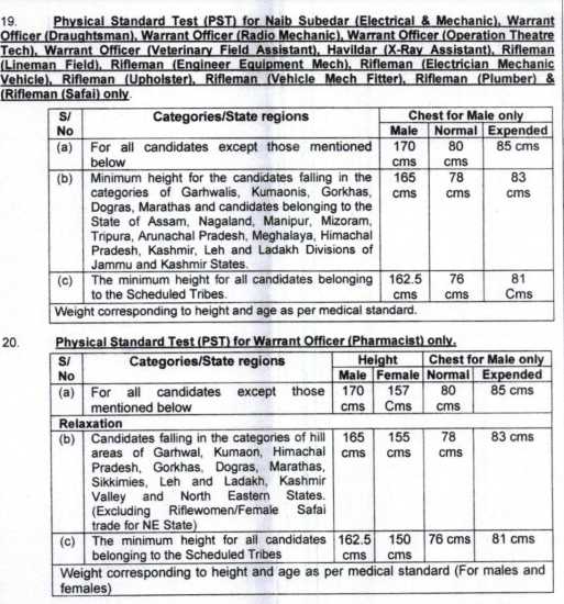 image 26 Assam Rifles Technical and Tradesman Recruitment Rally 2025 Assam Rifles Technical and Tradesman Recruitment Rally 2025 Online Form, for your deserving dream