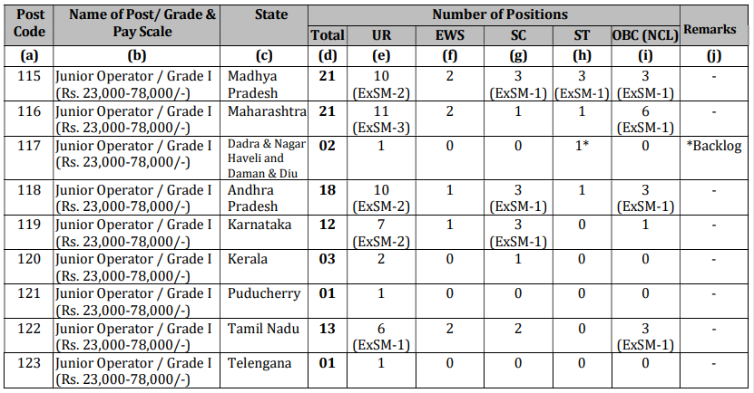 image 7 IOCL recruitment Indian Oil Corporation Limited IOCL Recruitment non executive online form 2025; good way to success